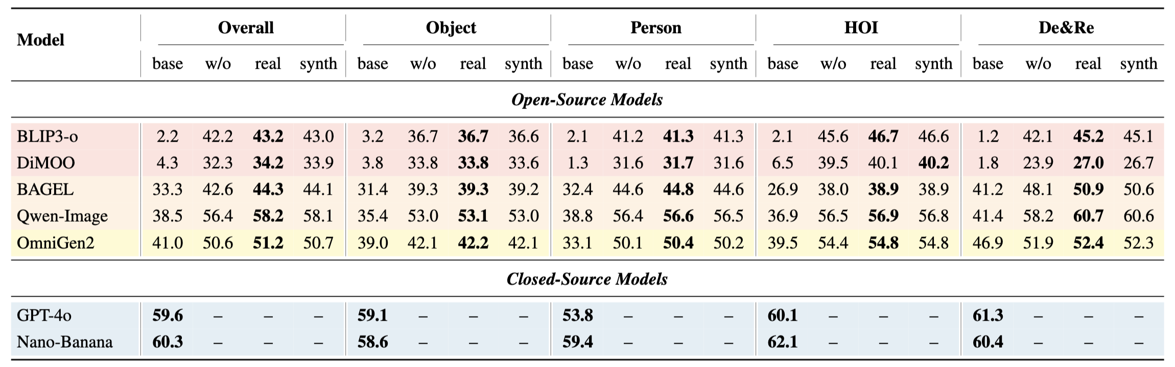 performance comparison